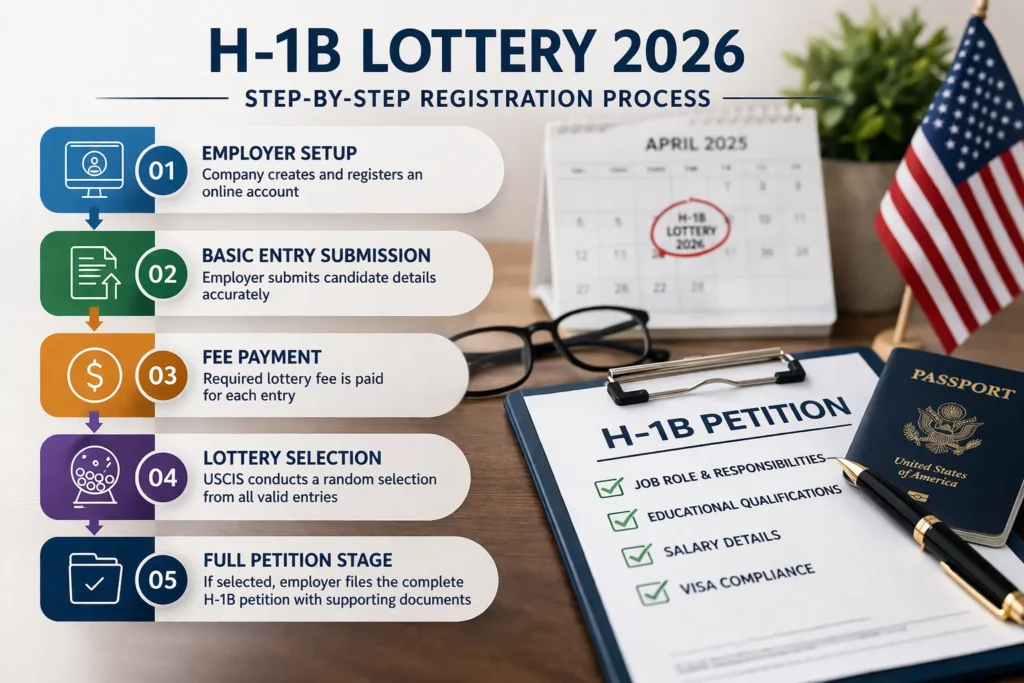 h-1b visa approvals in us