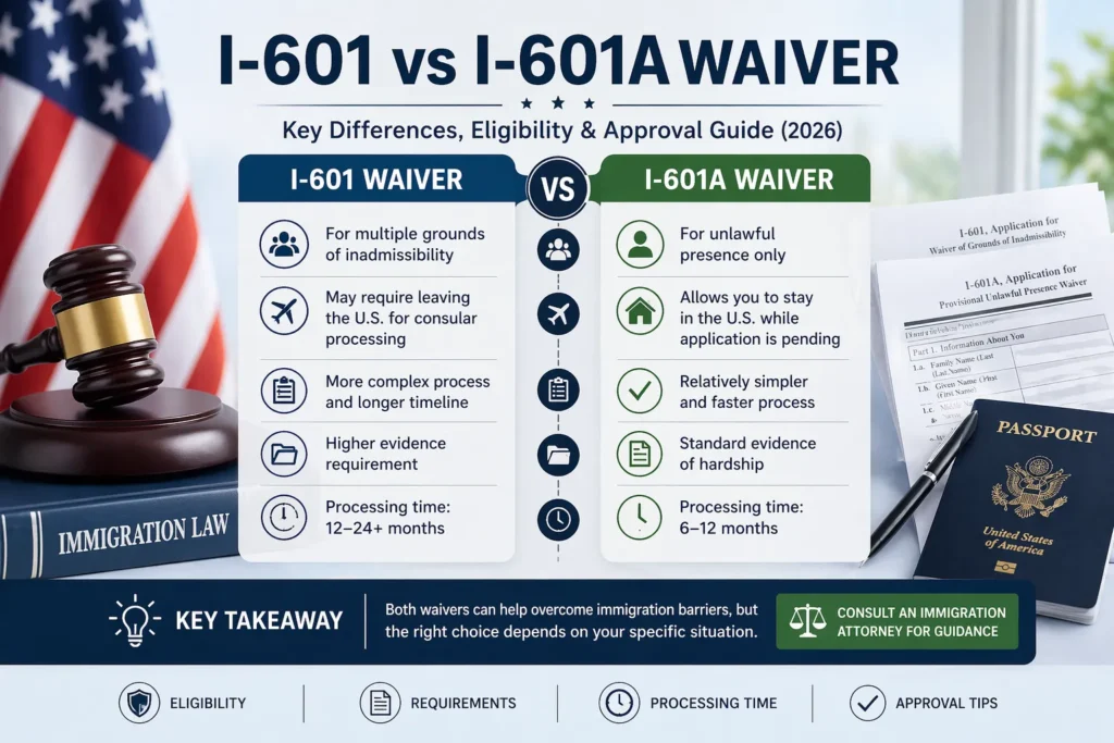 difference between i-601 vs i-601a waiver